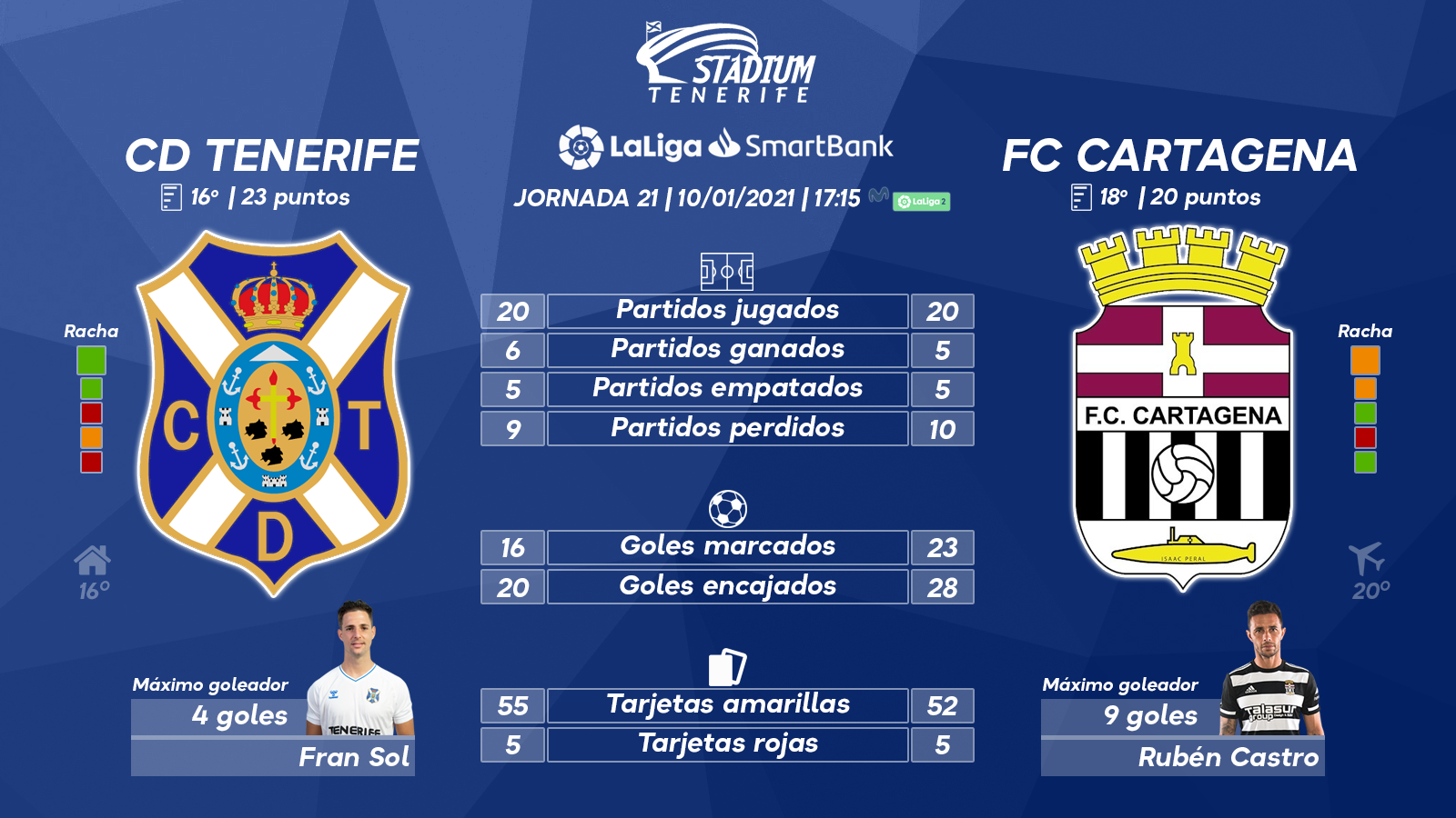 Previa del CD Tenerife-FC Cartagena (21ª J. – LaLiga SmartBank)