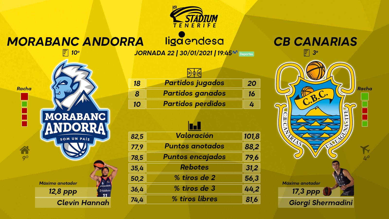 Previa del Morabanc Andorra -Iberostar Tenerife (21ª J. - Liga Endesa)