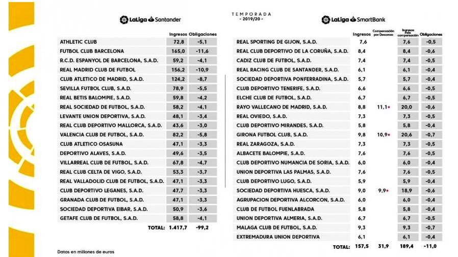 El CD Tenerife, el 14º equipo por ingresos televisivos de LaLiga Smartbank