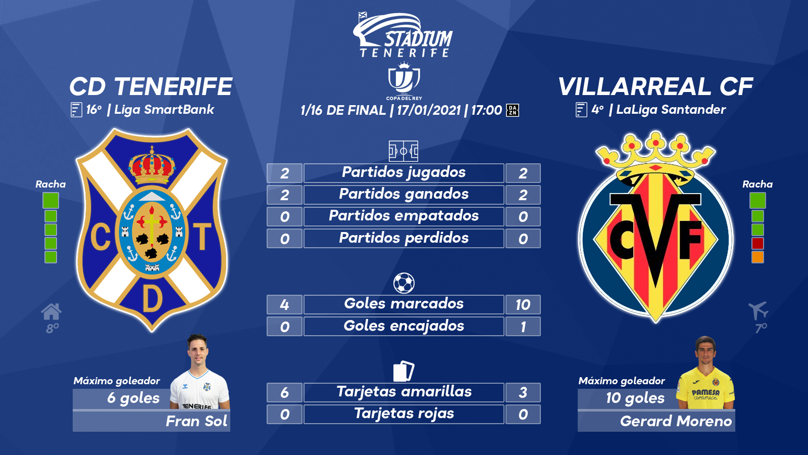 Previa del CD Tenerife-Villarreal CF (1/16 de final - Copa del Rey)