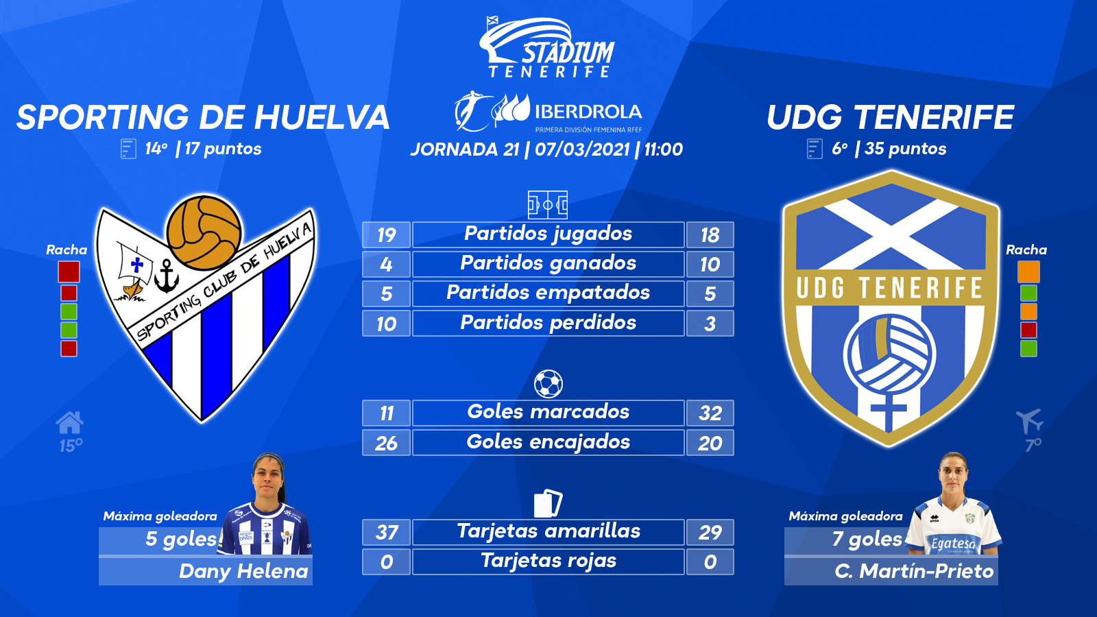 Previa del Sporting Huelva – UDG Tenerife (21ªJ.- Primera Iberdrola)