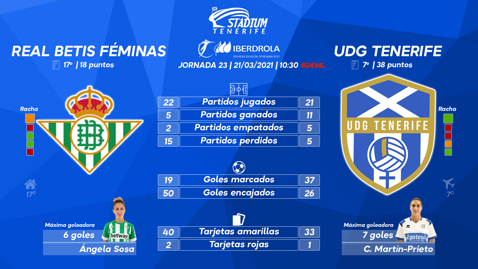 Previa del Real Betis - UDG Tenerife (23ªJ.- Primera Iberdrola)