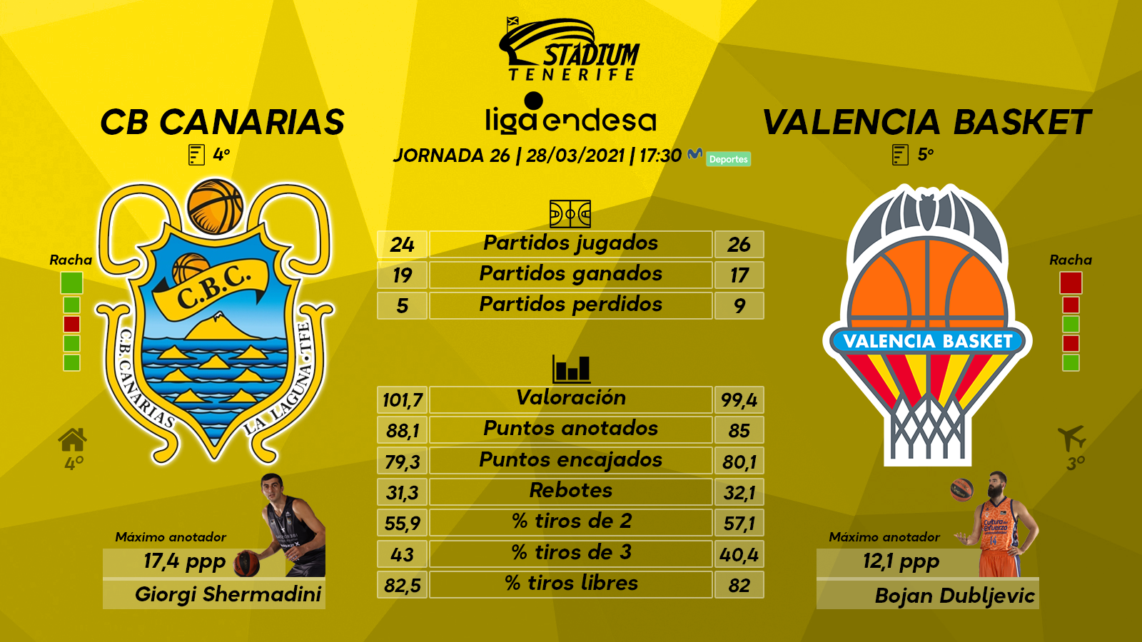 Previa del Lenovo Tenerife - Valencia Basket (26ª J. - Liga Endesa)