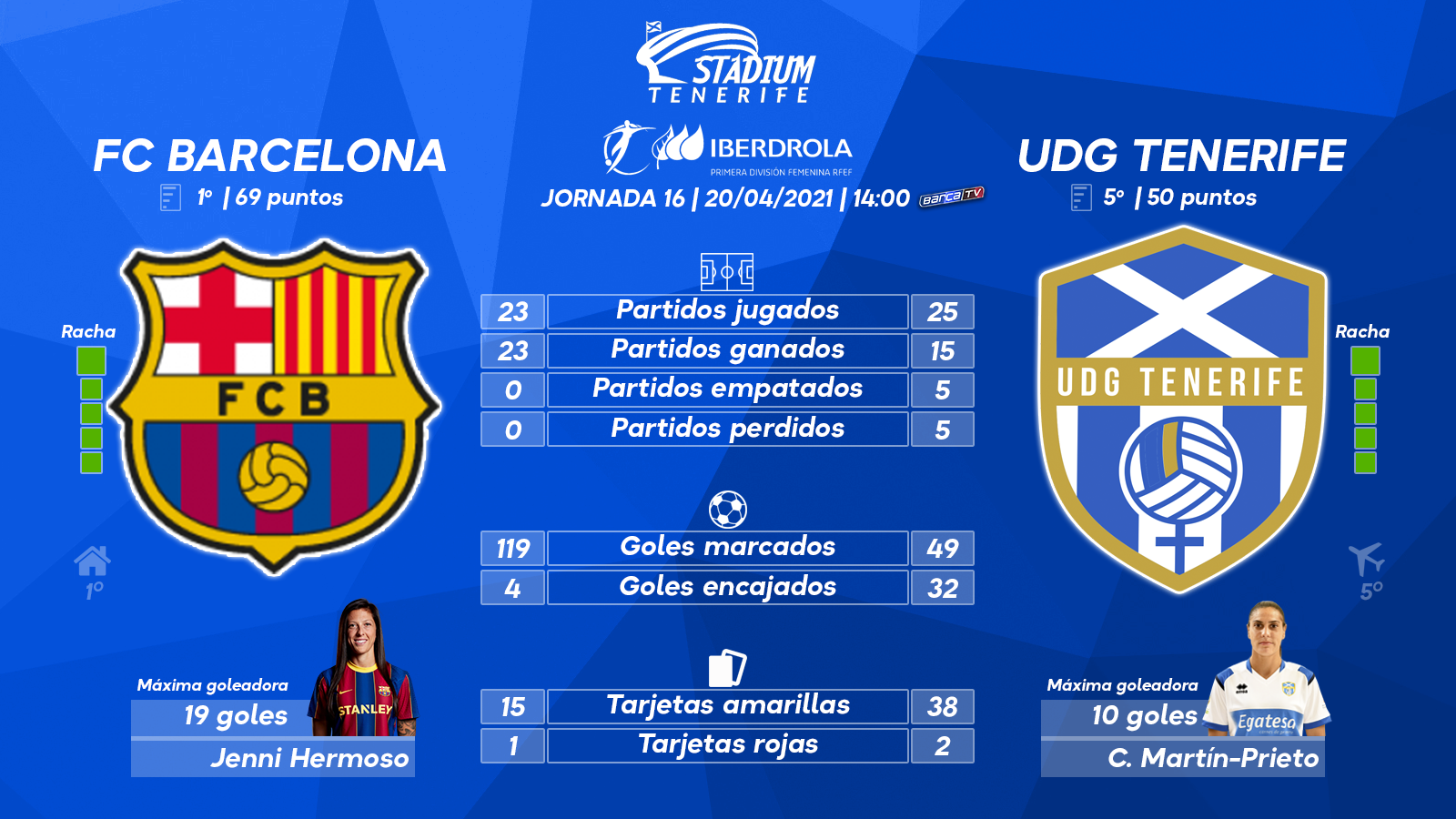 Previa del FC Barcelona - UDG Tenerife (16ªJ.-Primera Iberdrola)