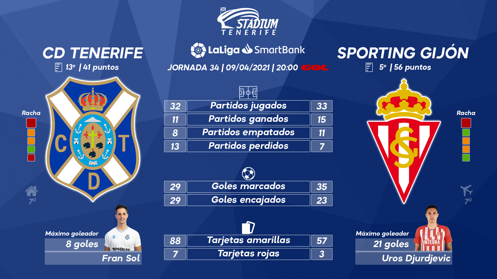 Previa del CD Tenerife-Real Sporting (34ª J. – LaLiga SmartBank)