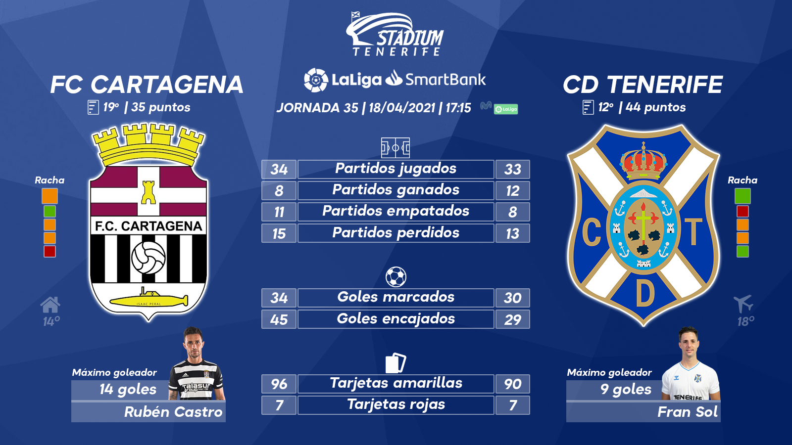 Previa del FC Cartagena-CD Tenerife (35ª J. – LaLiga SmartBank)