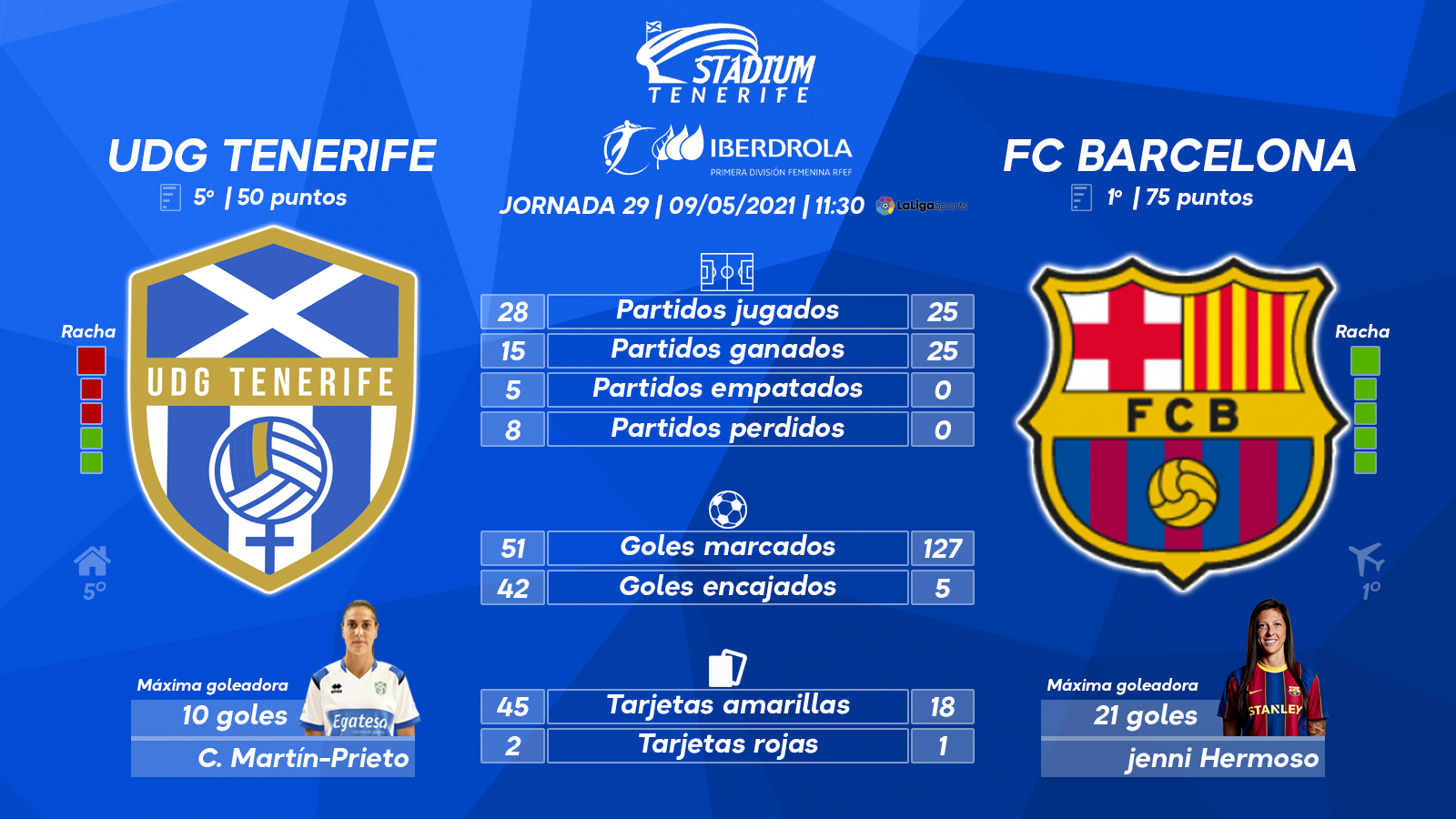 Previa del UDG Tenerife - FC Barcelona (29ªJ.-Primera Iberdrola)
