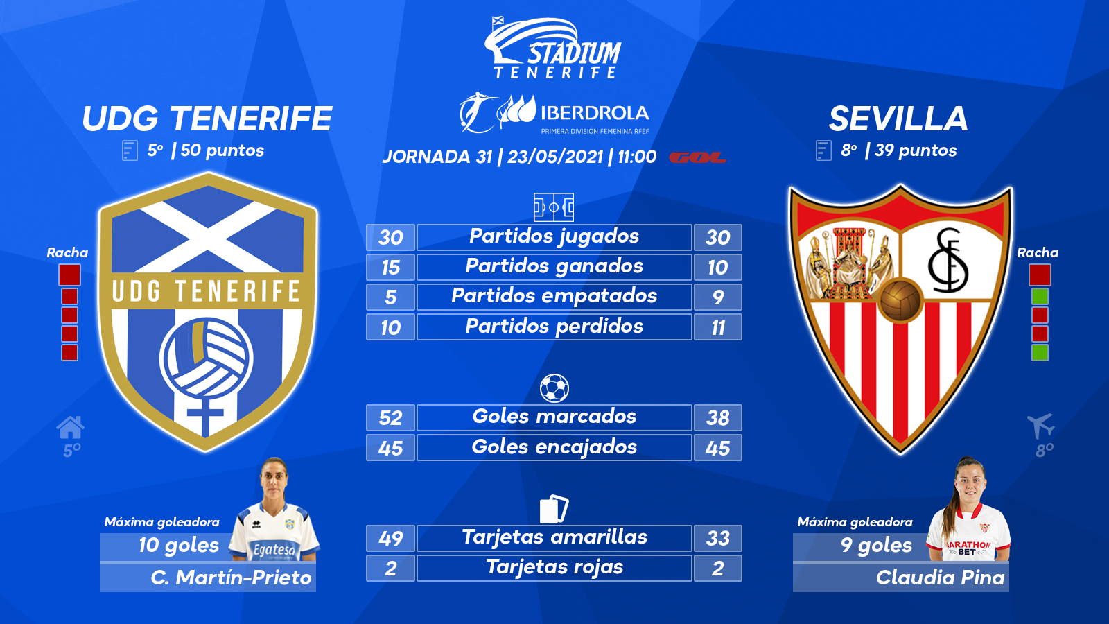 Previa del UDG Tenerife - Sevilla FC (31ªJ.-Primera Iberdrola)