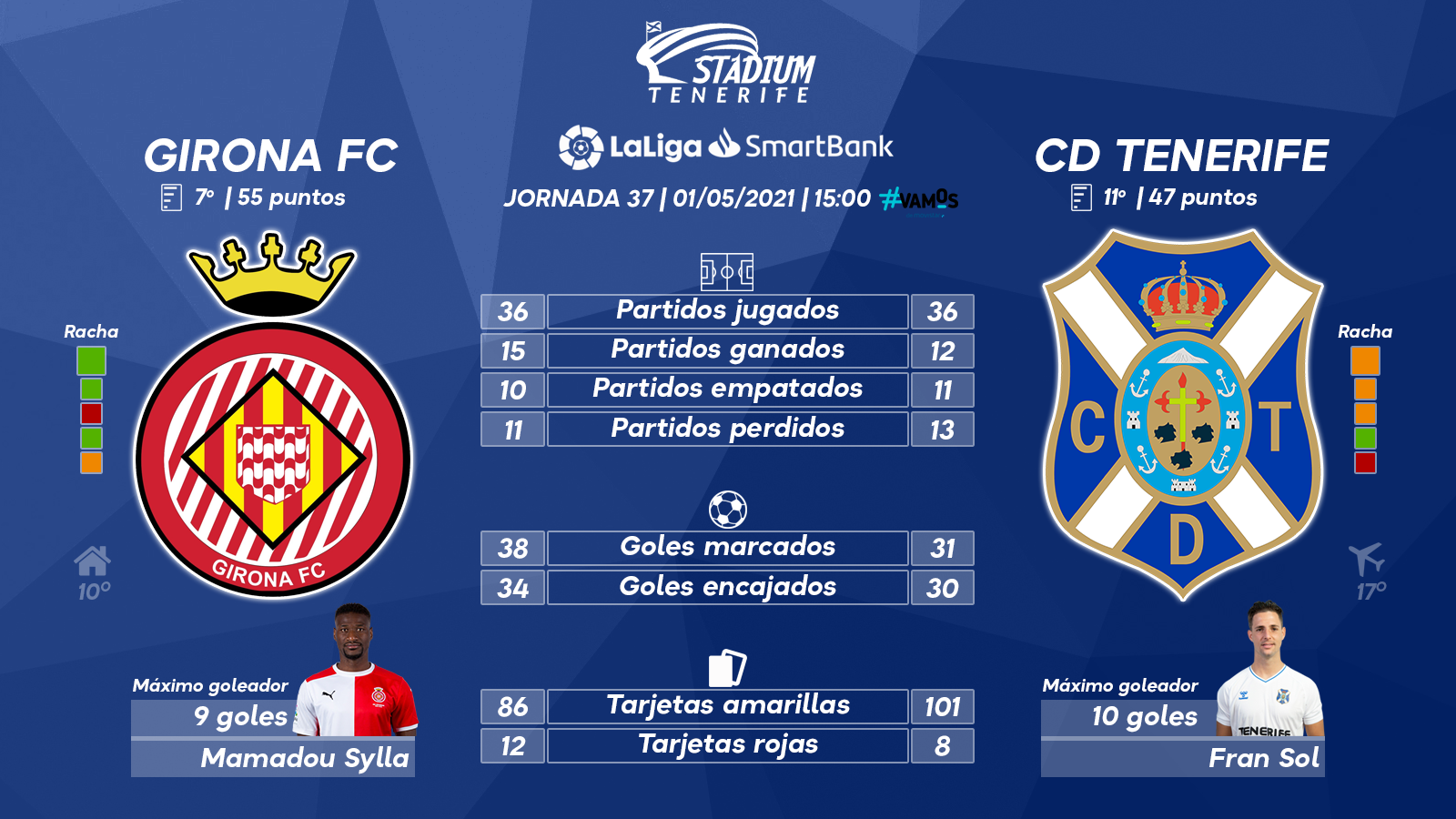 Previa del Girona FC-CD Tenerife (37ª J. – LaLiga SmartBank)