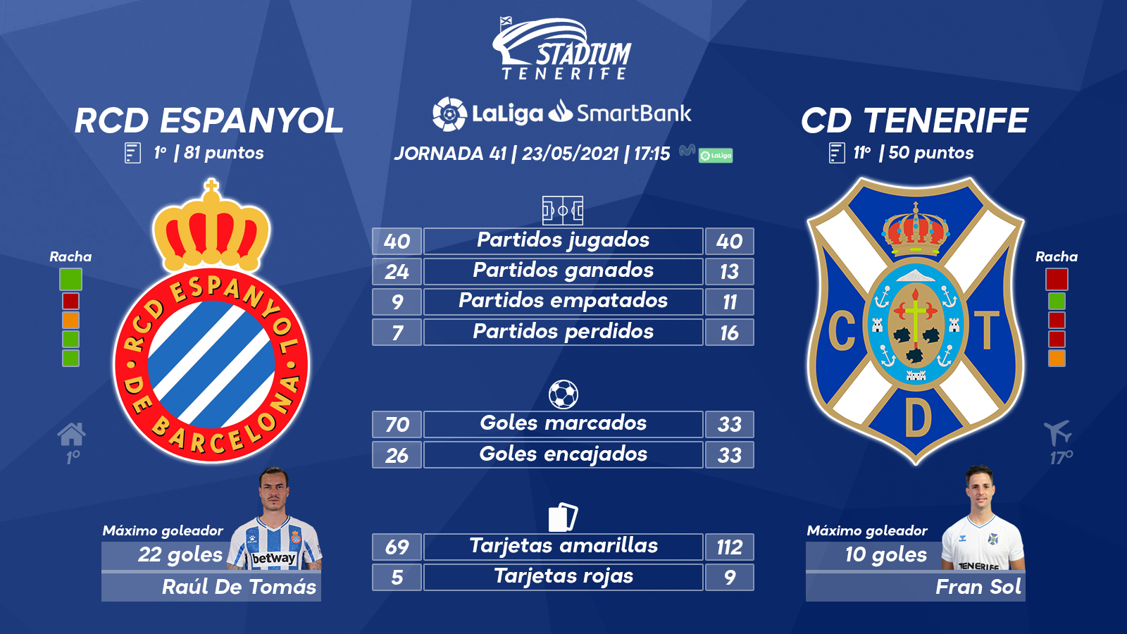 Previa del RCD Espanyol-CD Tenerife (41ª J. – LaLiga SmartBank)