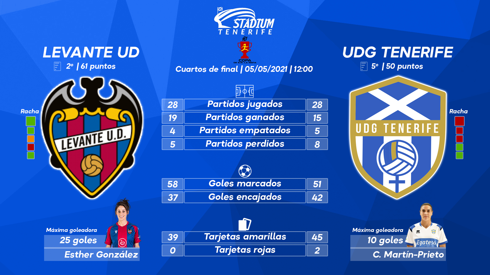 Previa del Levante UD - UDG Tenerife (Copa de la Reina.-Cuartos de final)