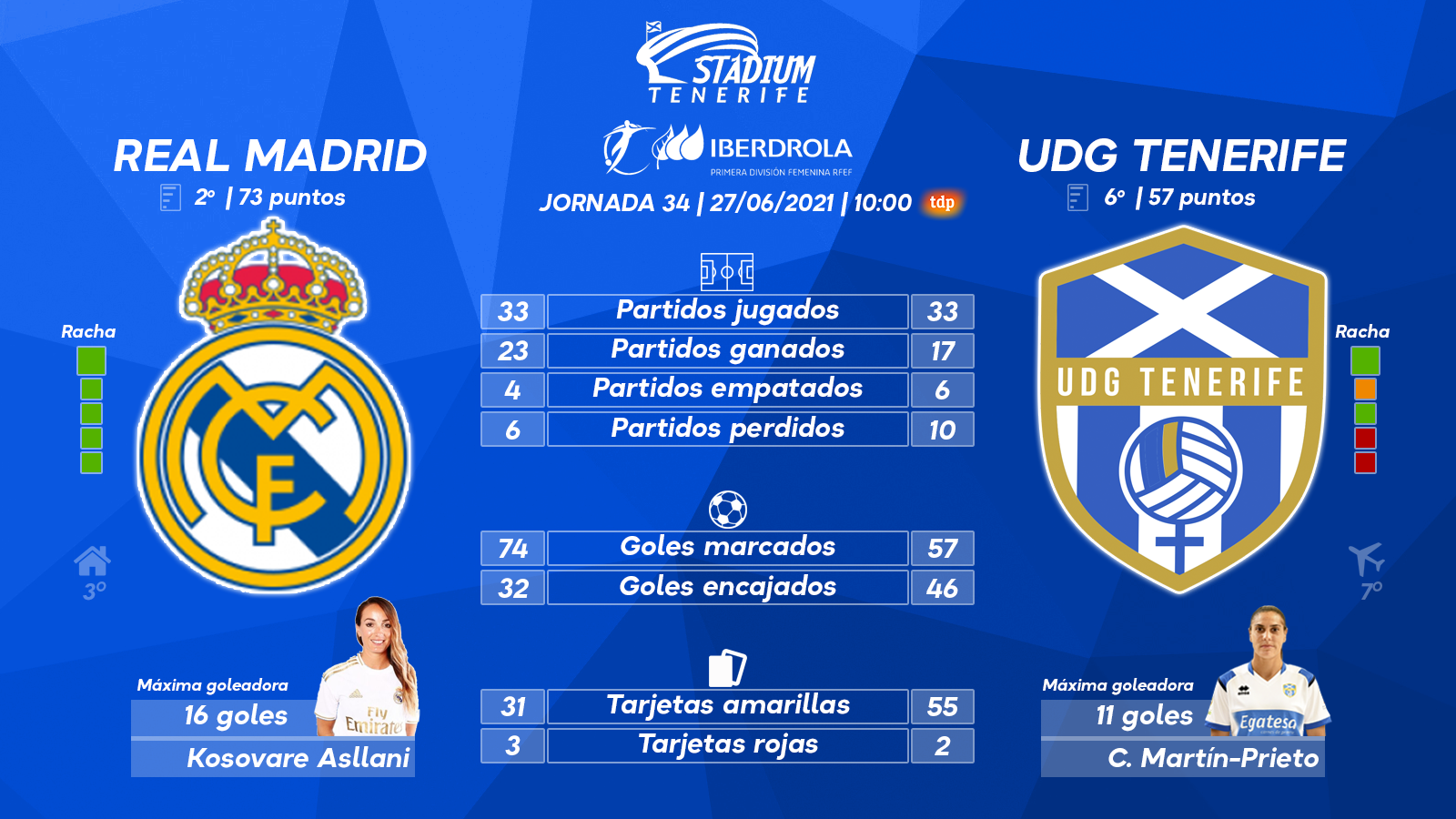 Previa del Real Madrid - UDG Tenerife (34ªJ.-Primera Iberdrola)