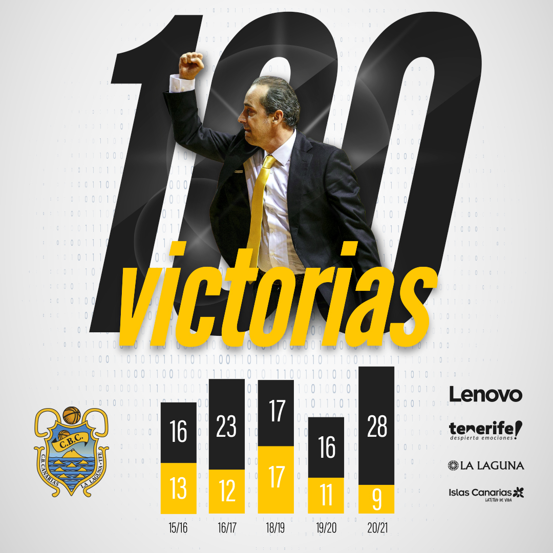 Txus Vidorreta alcanza las 100 victorias con el Canarias en ACB