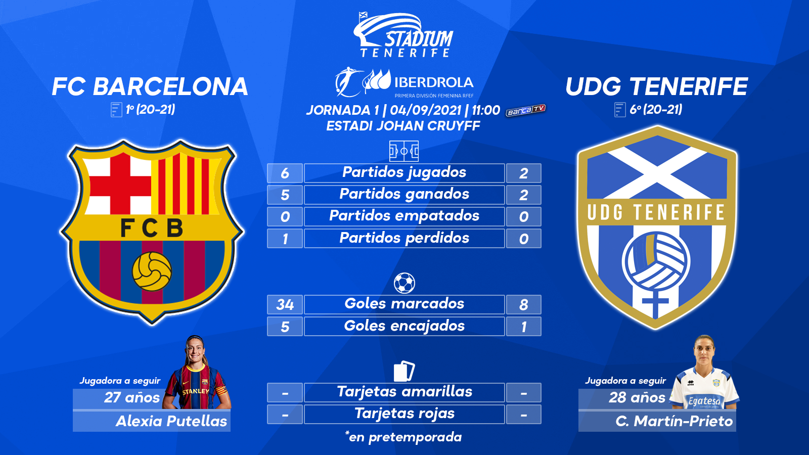 Previa del FC Barcelona - UDG Tenerife (1ªJ.-Primera Iberdrola)