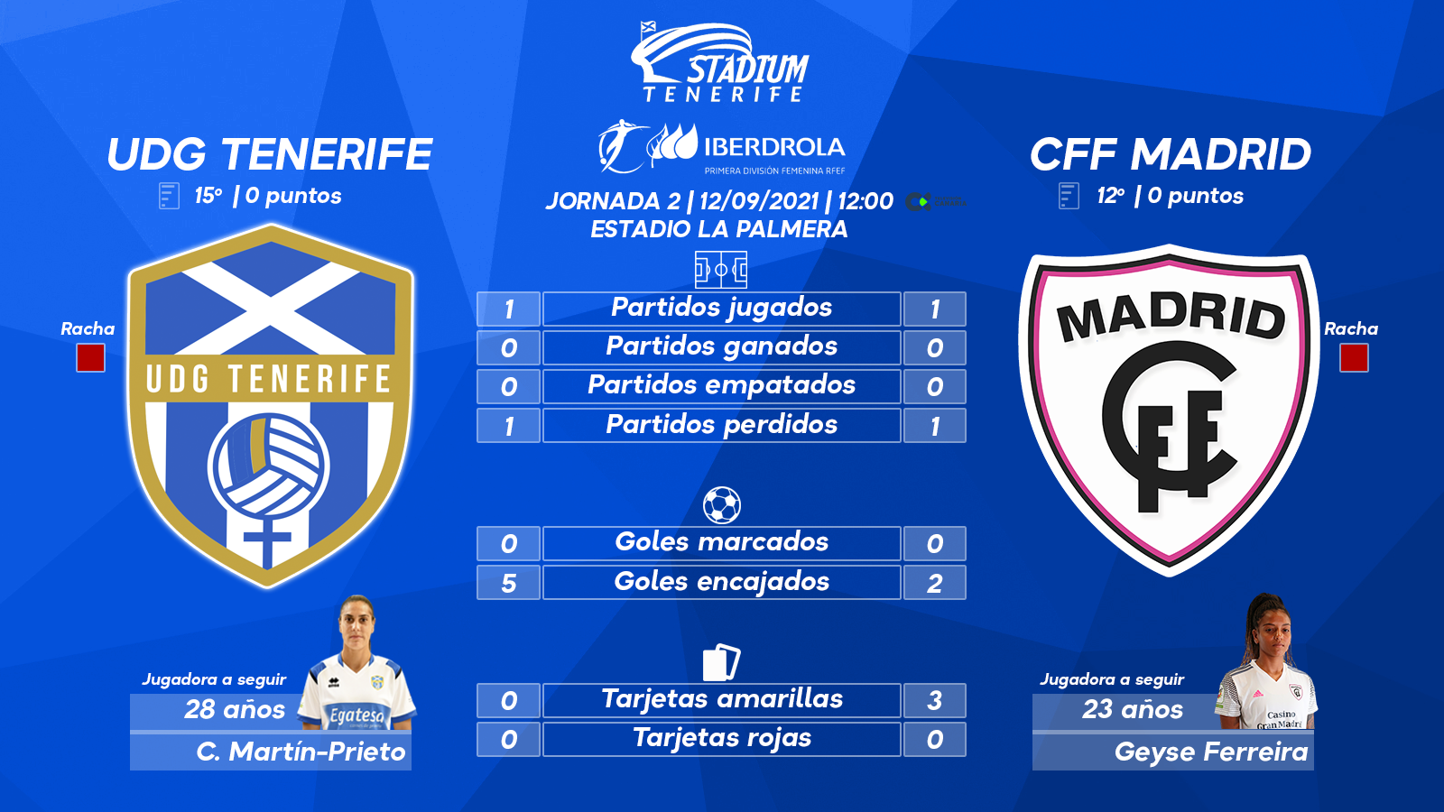 Previa del UDG Tenerife - Madrid CFF (2ªJ.-Primera Iberdrola)
