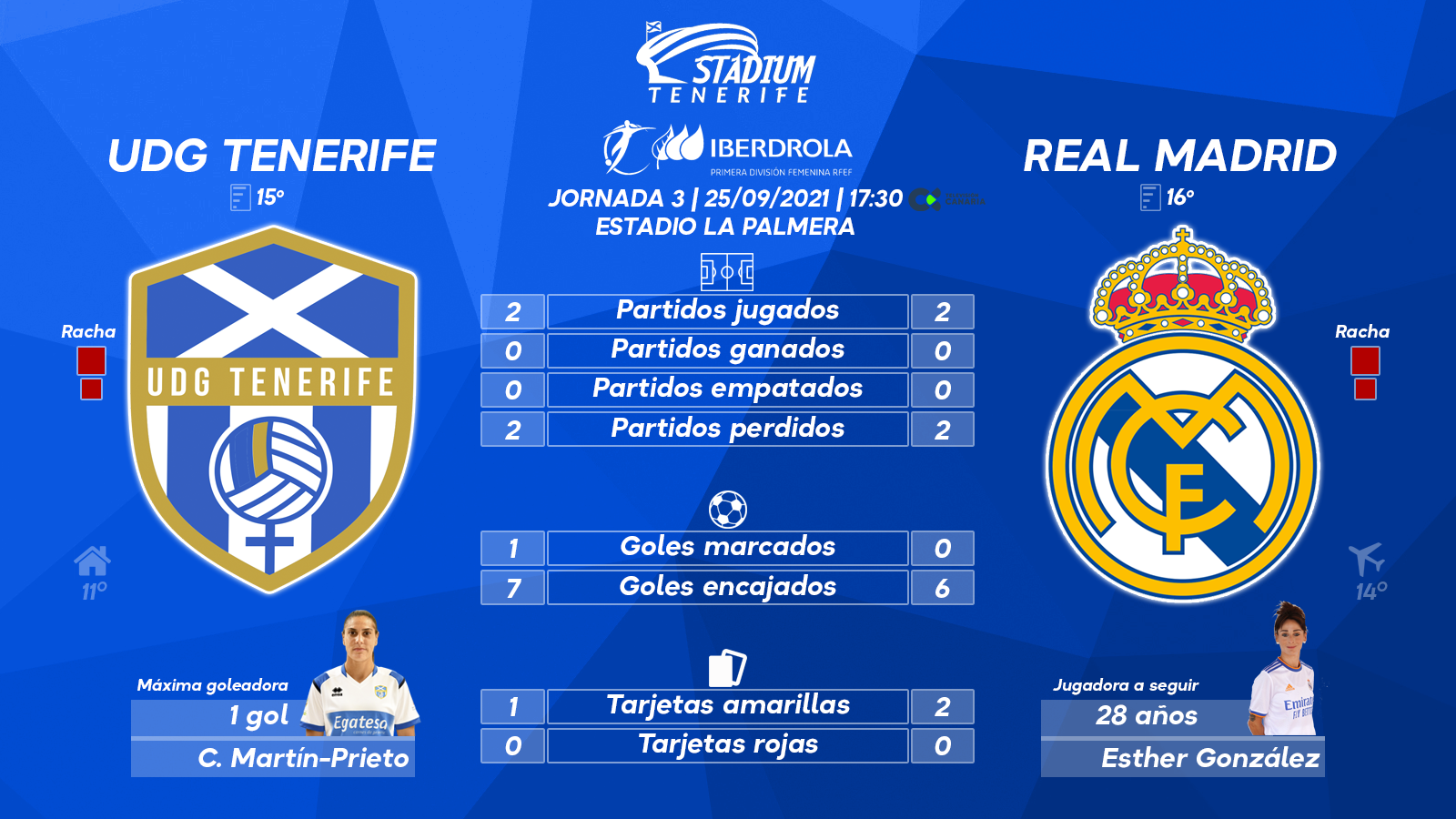 Previa del UDG Tenerife - Real Madrid (3ªJ.-Primera Iberdrola)