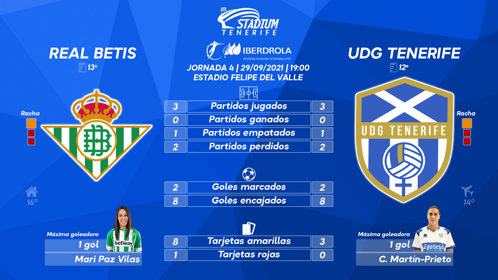 Previa del Real Betis - UDG Tenerife (4ªJ- Primera Iberdrola)