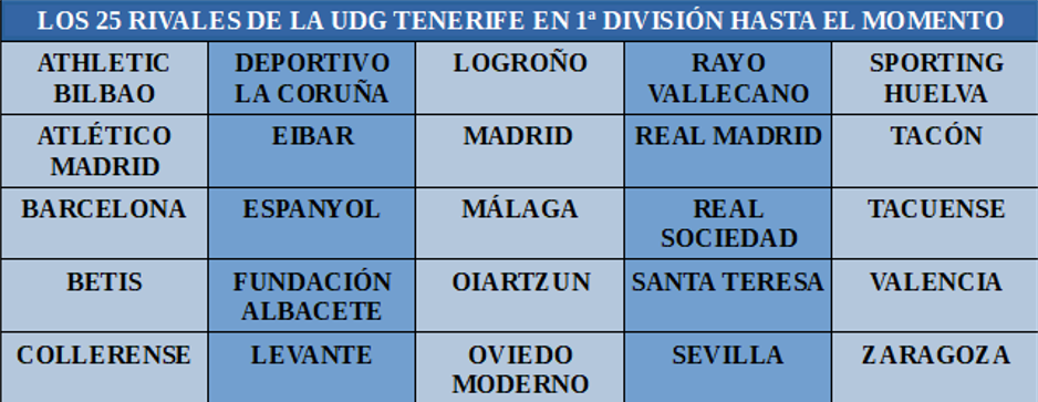 El Alavés se convertirá en el 26º rival de la UDG Tenerife en Primera División