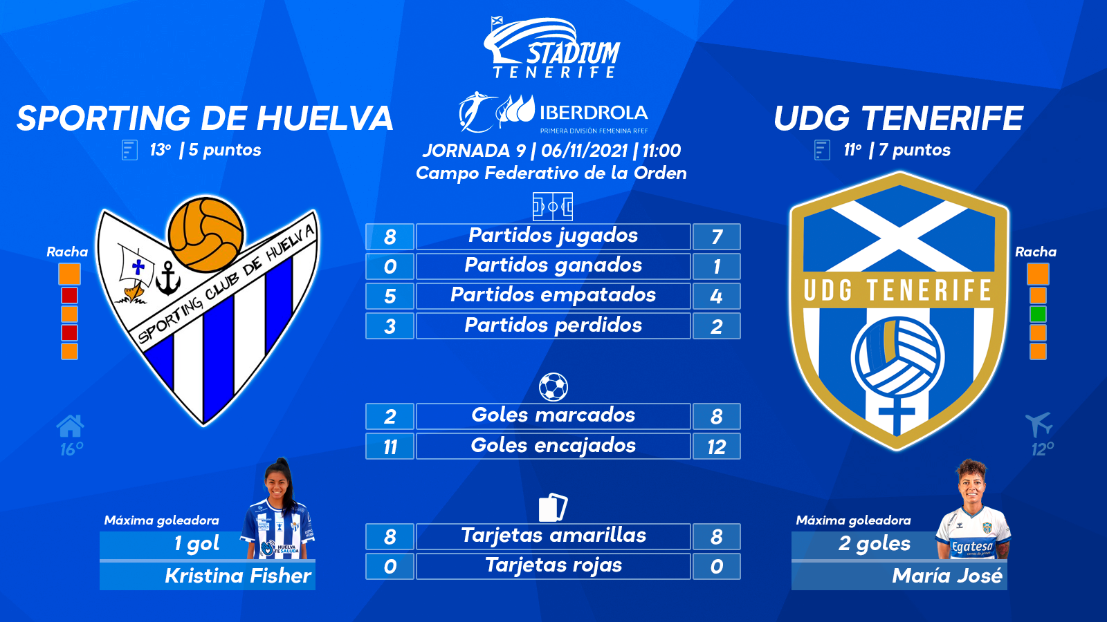 Previa del Sporting Huelva - UDG Tenerife (9ªJ.-Primera Iberdrola)