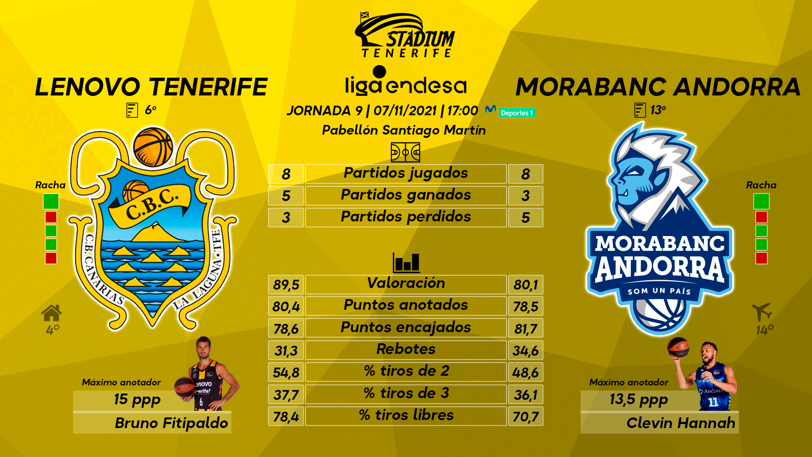 Previa del Lenovo Tenerife - Morabanc Andorra (9ª J. - Liga Endesa)