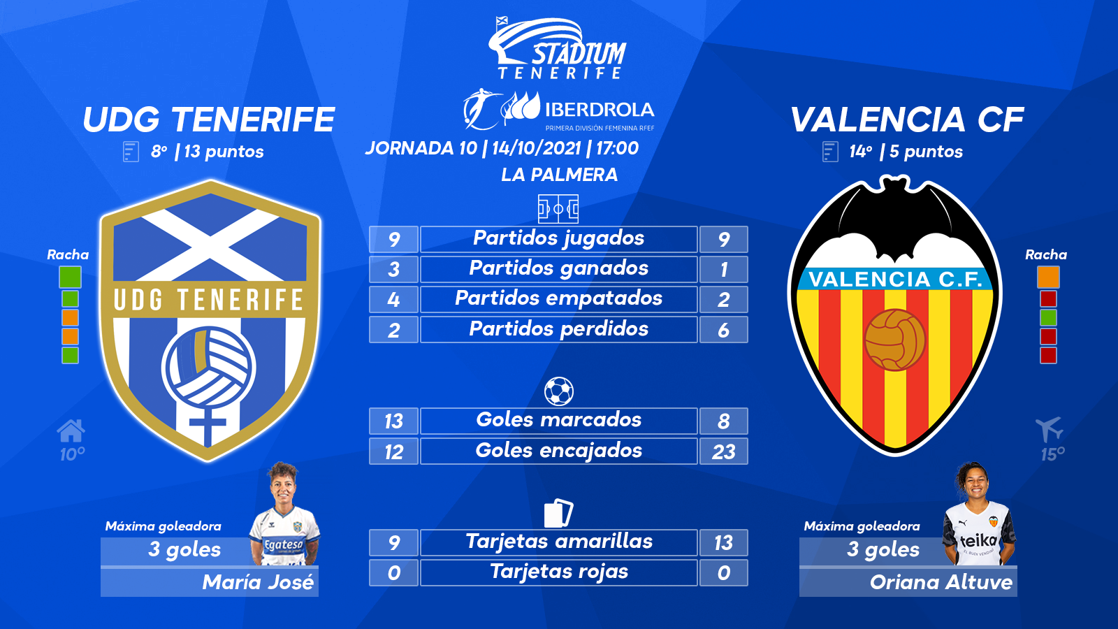 Previa del UDG Tenerife - Valencia CF (10ªJ.-Primera Iberdrola)