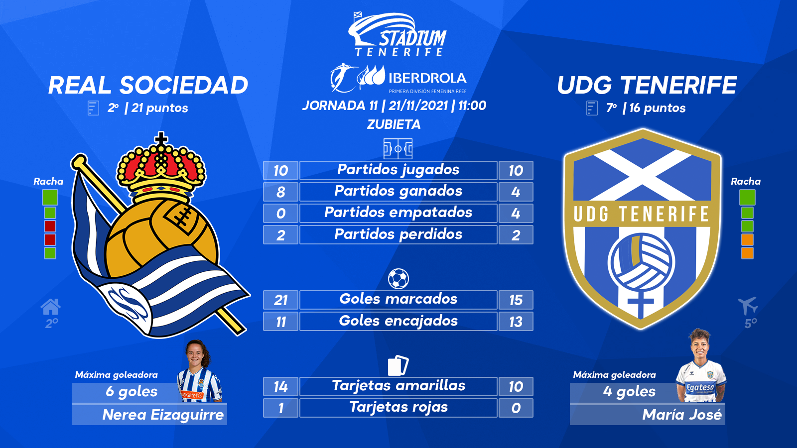 Previa del Real Sociedad - UDG Tenerife (11ªJ.- Primera Iberdrola)