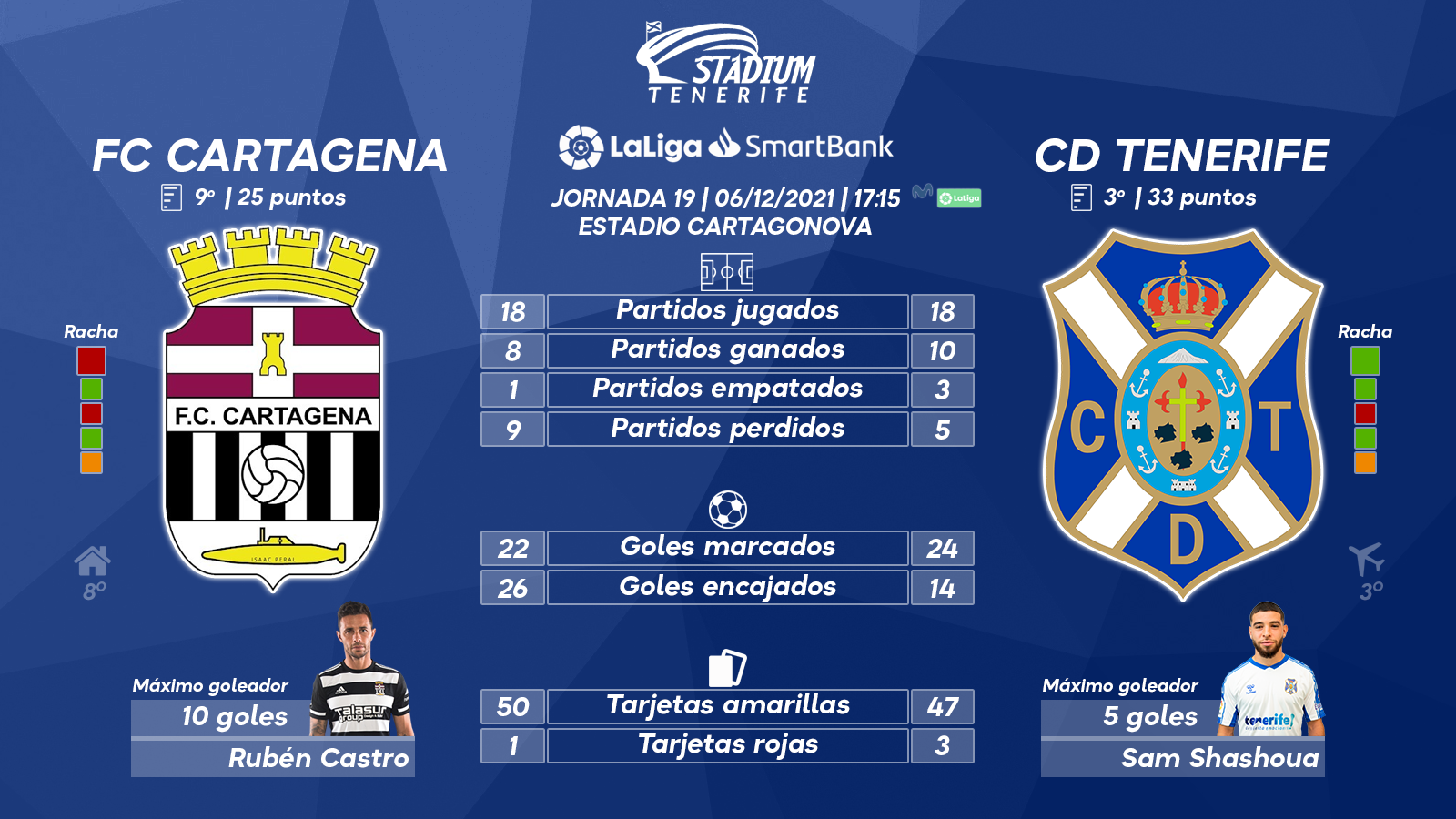 Previa del FC Cartagena-CD Tenerife (19ª J. – LaLiga SmartBank)