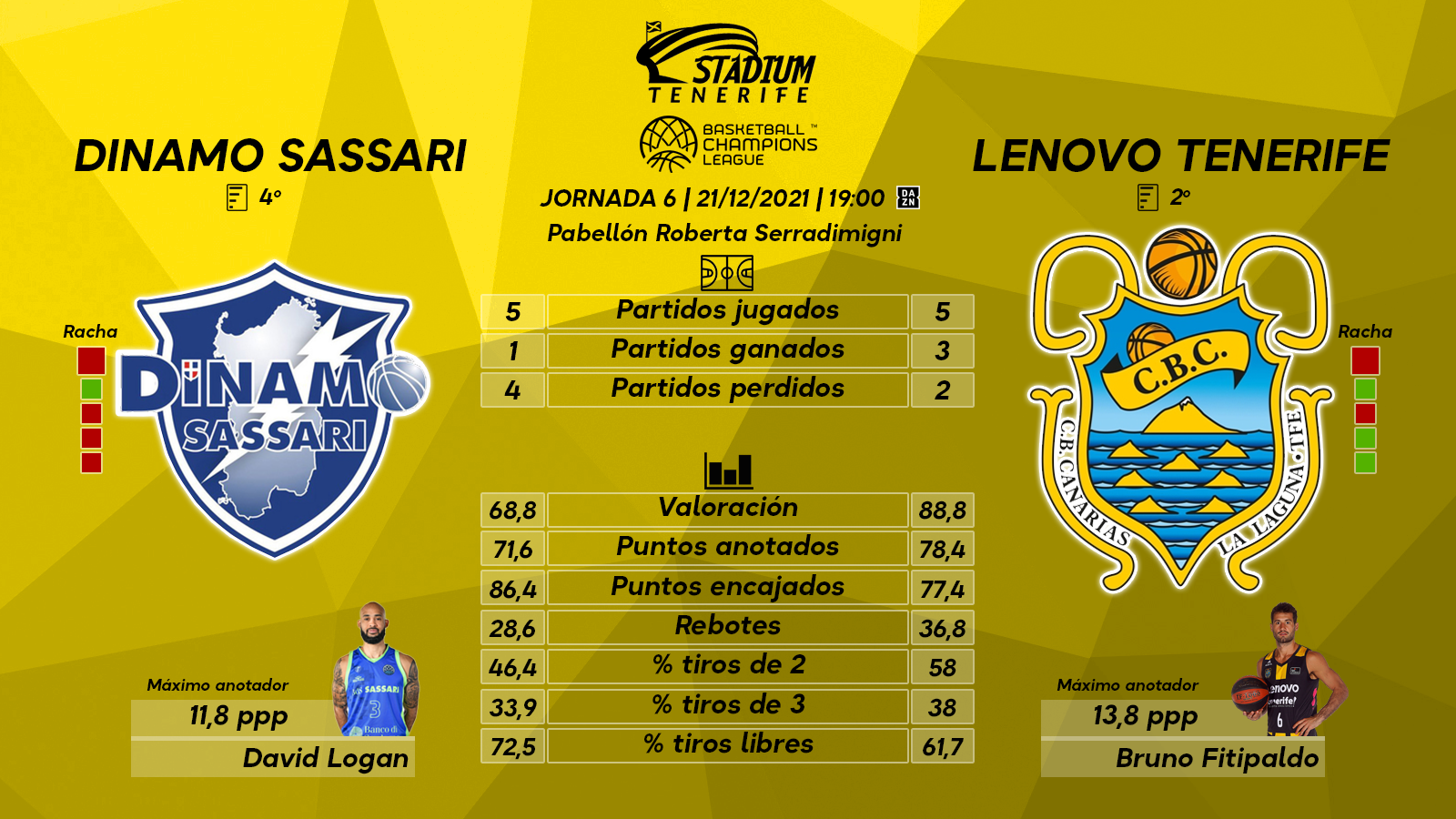 Previa del Dinamo Sassari - Lenovo Tenerife (6ª J. - Basketball Champions League)