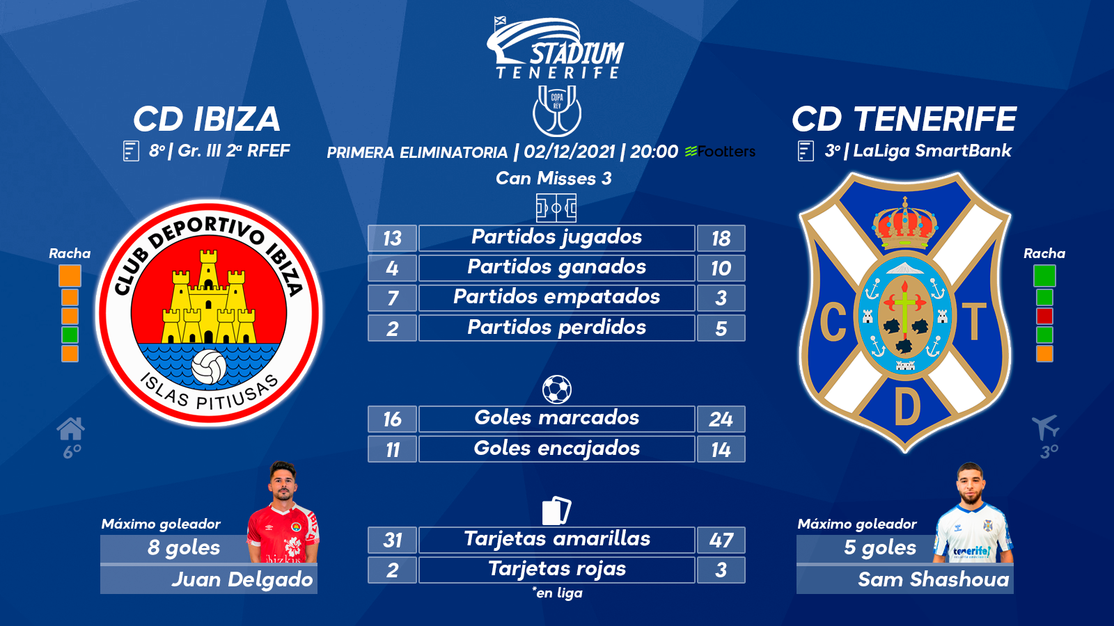 Previa del CD Ibiza-CD Tenerife (1ª Eliminatoria – Copa del Rey)