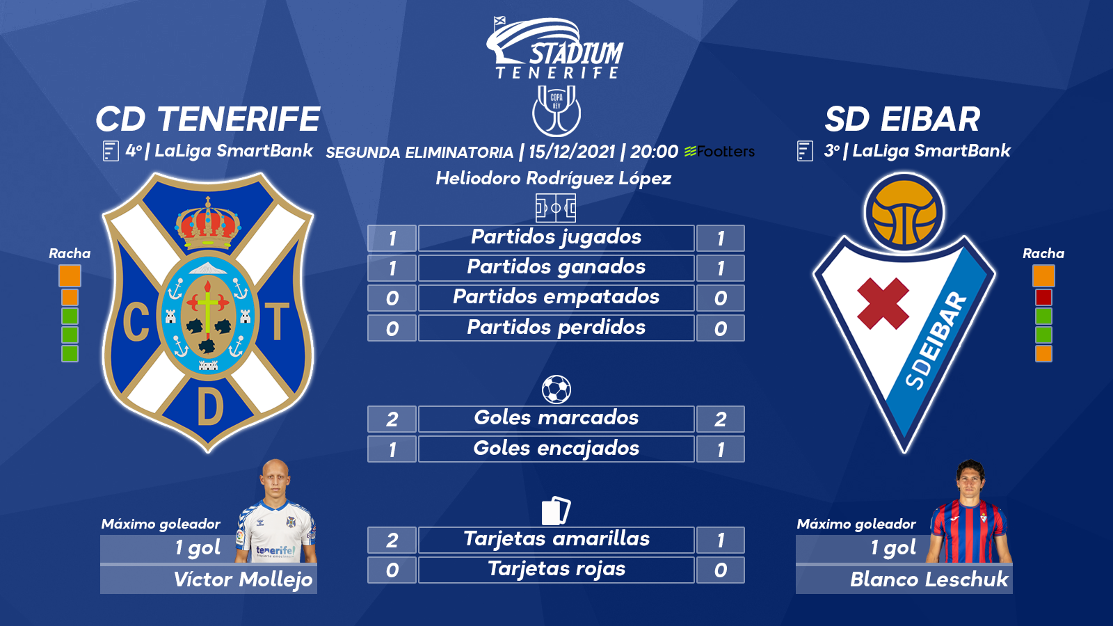 Previa del CD Tenerife-SD Eibar (2ª Eliminatoria – Copa del Rey)