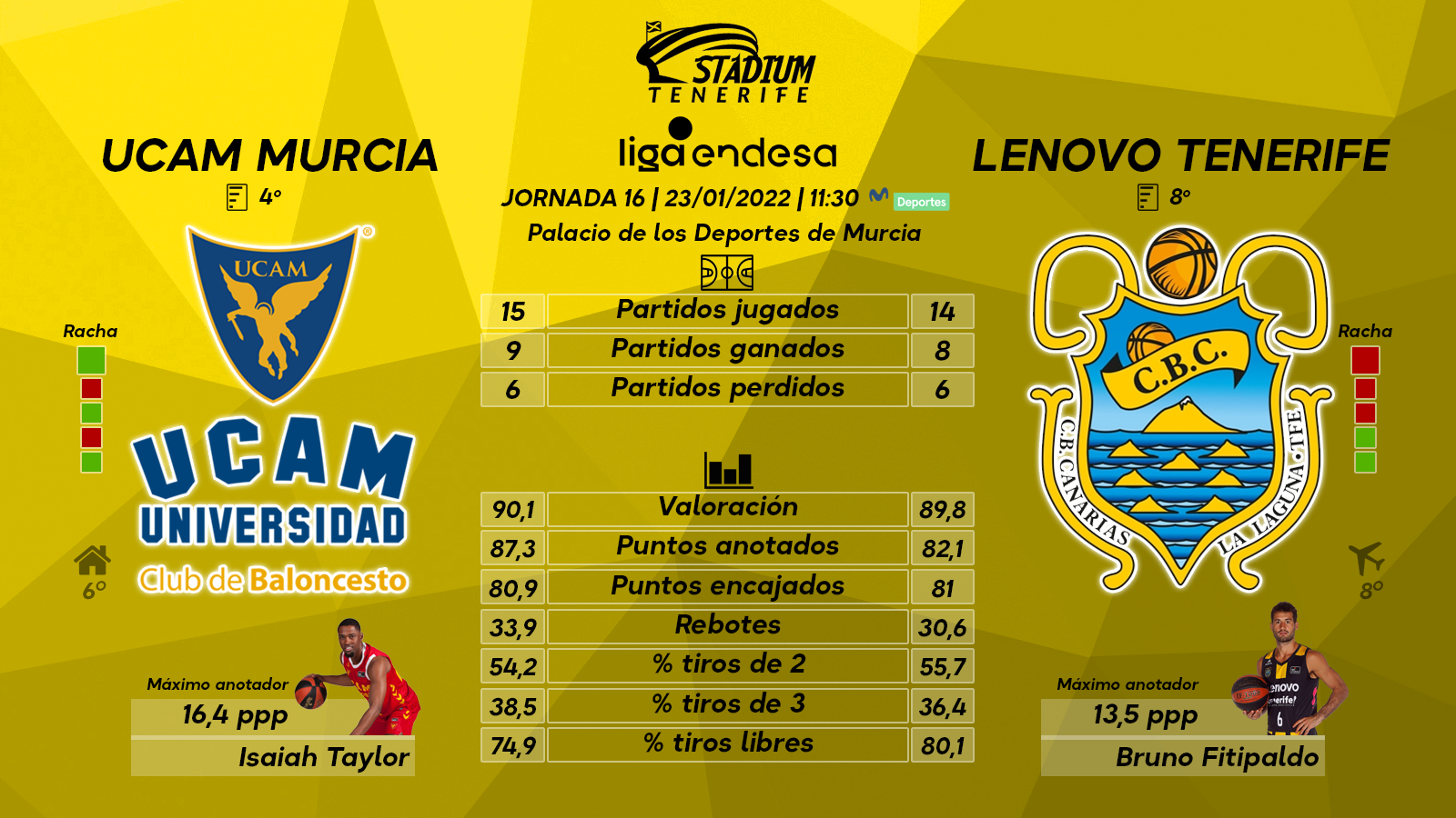 Previa del UCAM Murcia - Lenovo Tenerife (16ª J. - Liga Endesa)