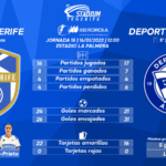 Previa del UDG Tenerife – Deportivo Alavés (18ªJ.- Primera Iberdrola)