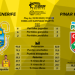 Previa del Lenovo Tenerife – Pinar Karsiyaka (Play in – Basketball Champions League)