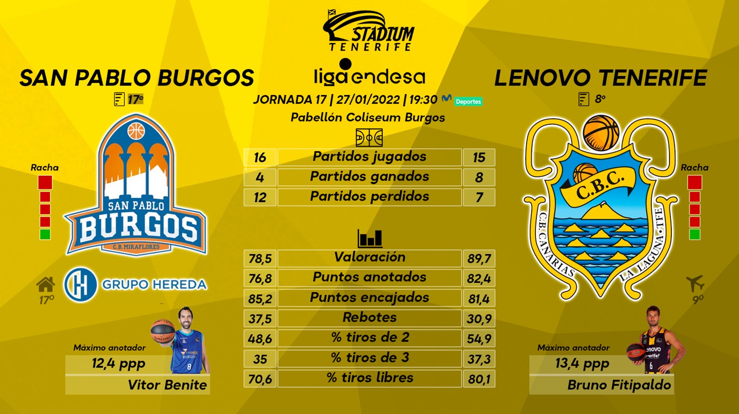 Previa del Hereda San Pablo Burgos - Lenovo Tenerife (17ª J. - Liga Endesa)