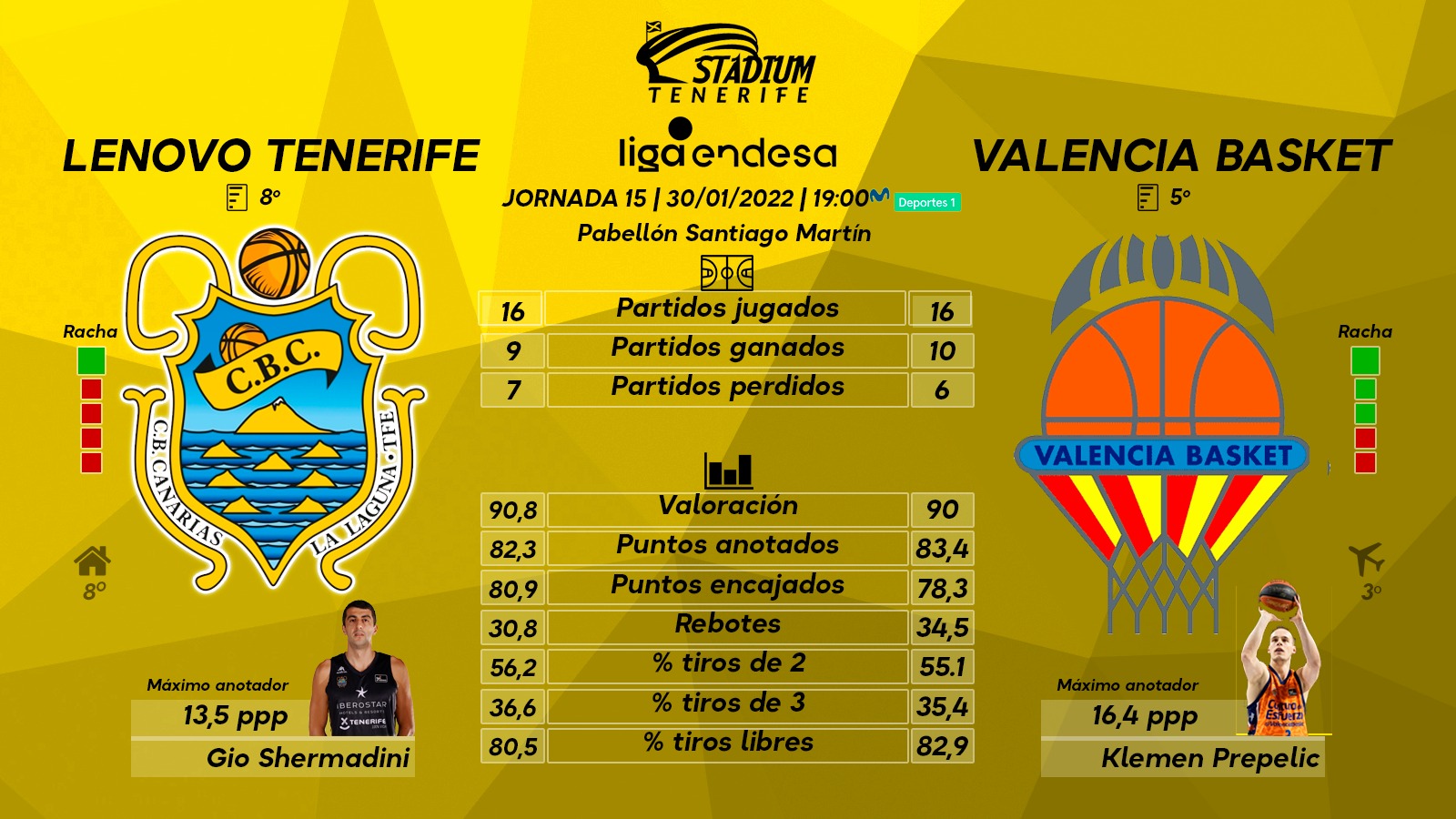 Previa del Lenovo Tenerife - Valencia Basket (15ª J. - Liga Endesa)