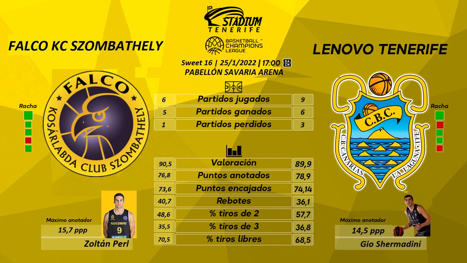Previa del Falco Szombathely - Lenovo Tenerife (Sweet 16 - Basketball Champions League)