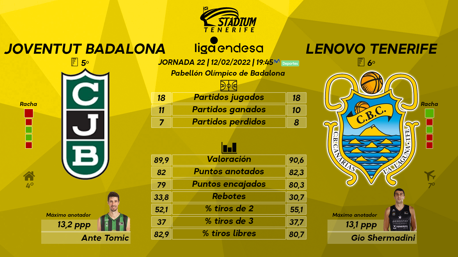 Previa del Joventut Badalona - Lenovo Tenerife (J. 22 - Liga Endesa)