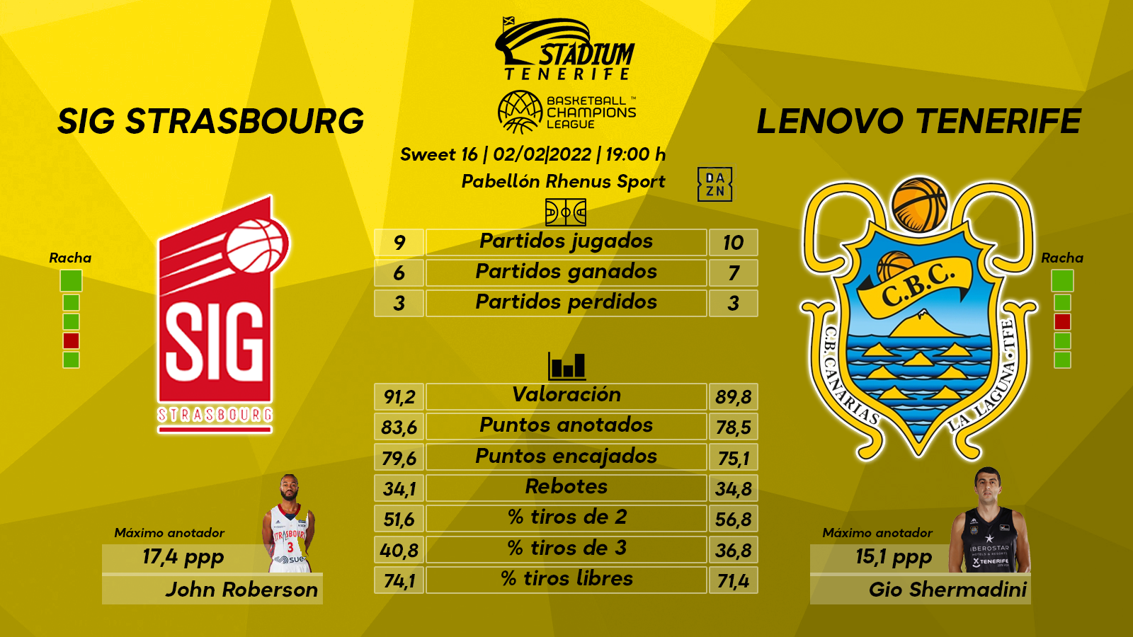 Previa del SIG Strasbourg – Lenovo Tenerife (Sweet 16 – Basketball Champions League)