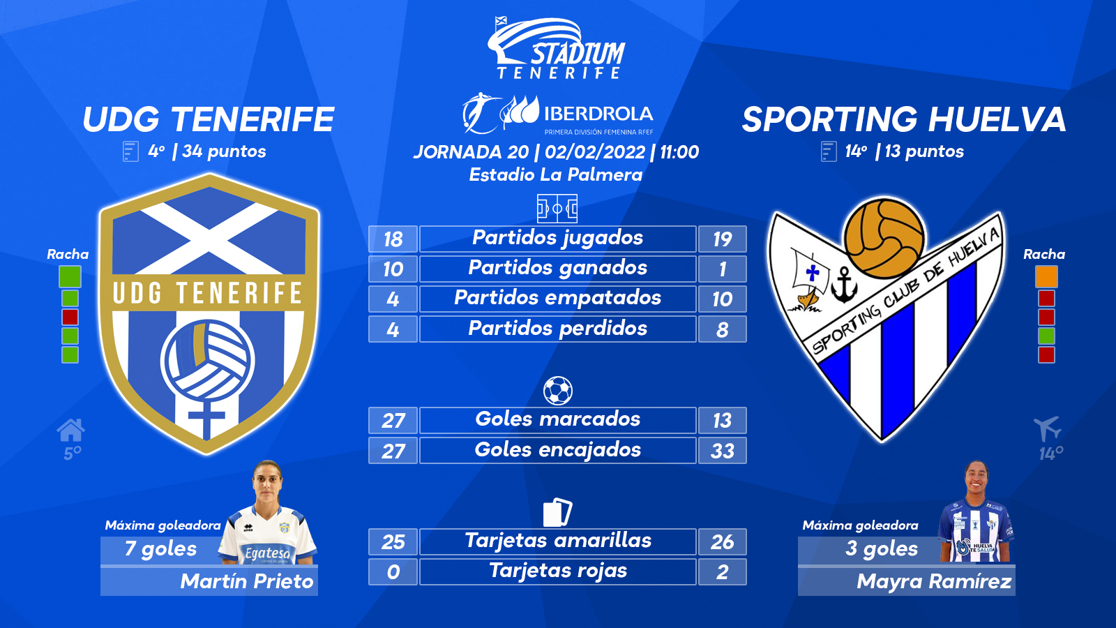 Previa del UDG Tenerife - Sporting Huelva (20ªJ.- Primera Iberdrola)
