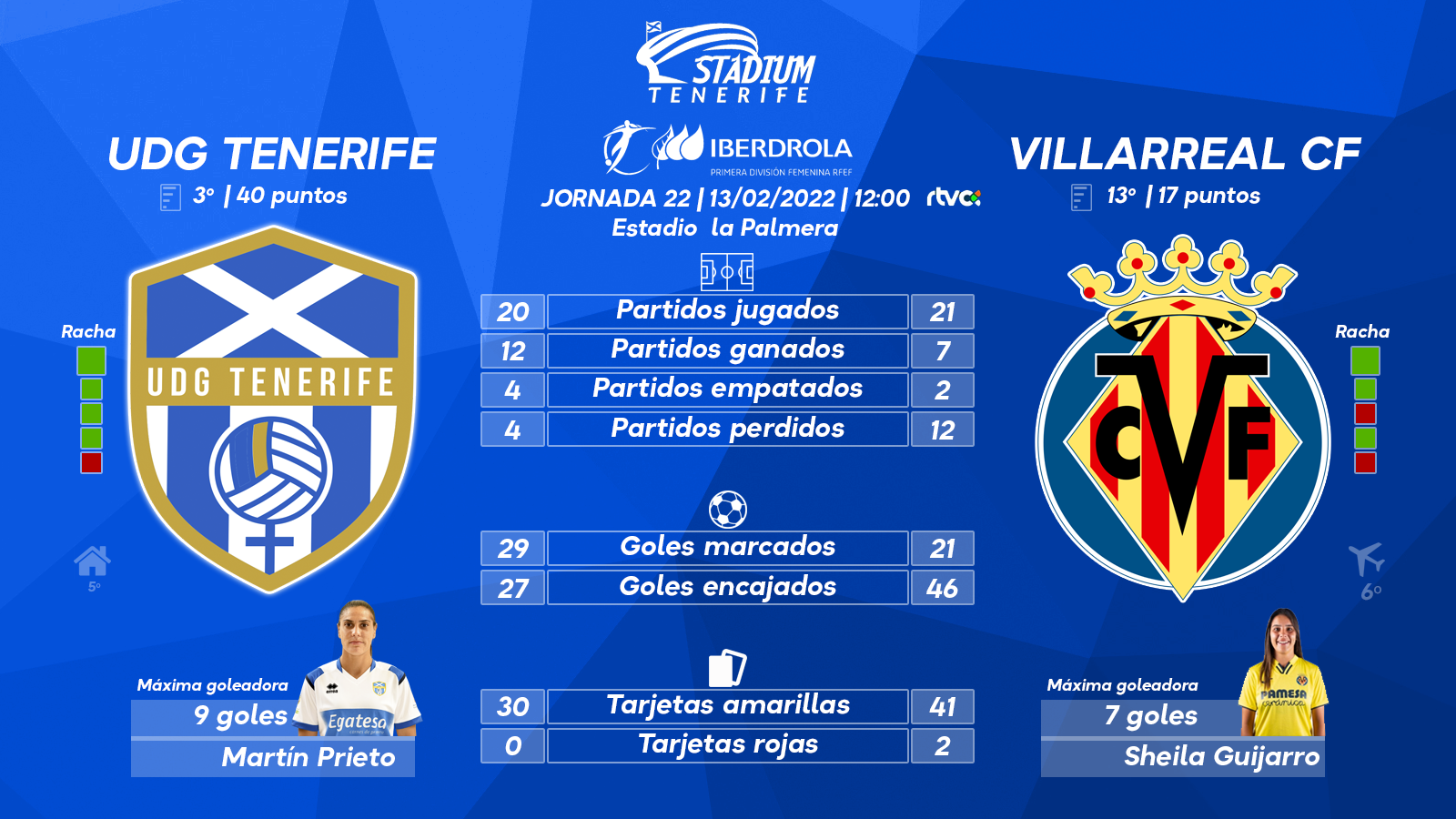 Previa del UDG Tenerife - Villarreal CF (22ª J.- Primera Iberdrola)