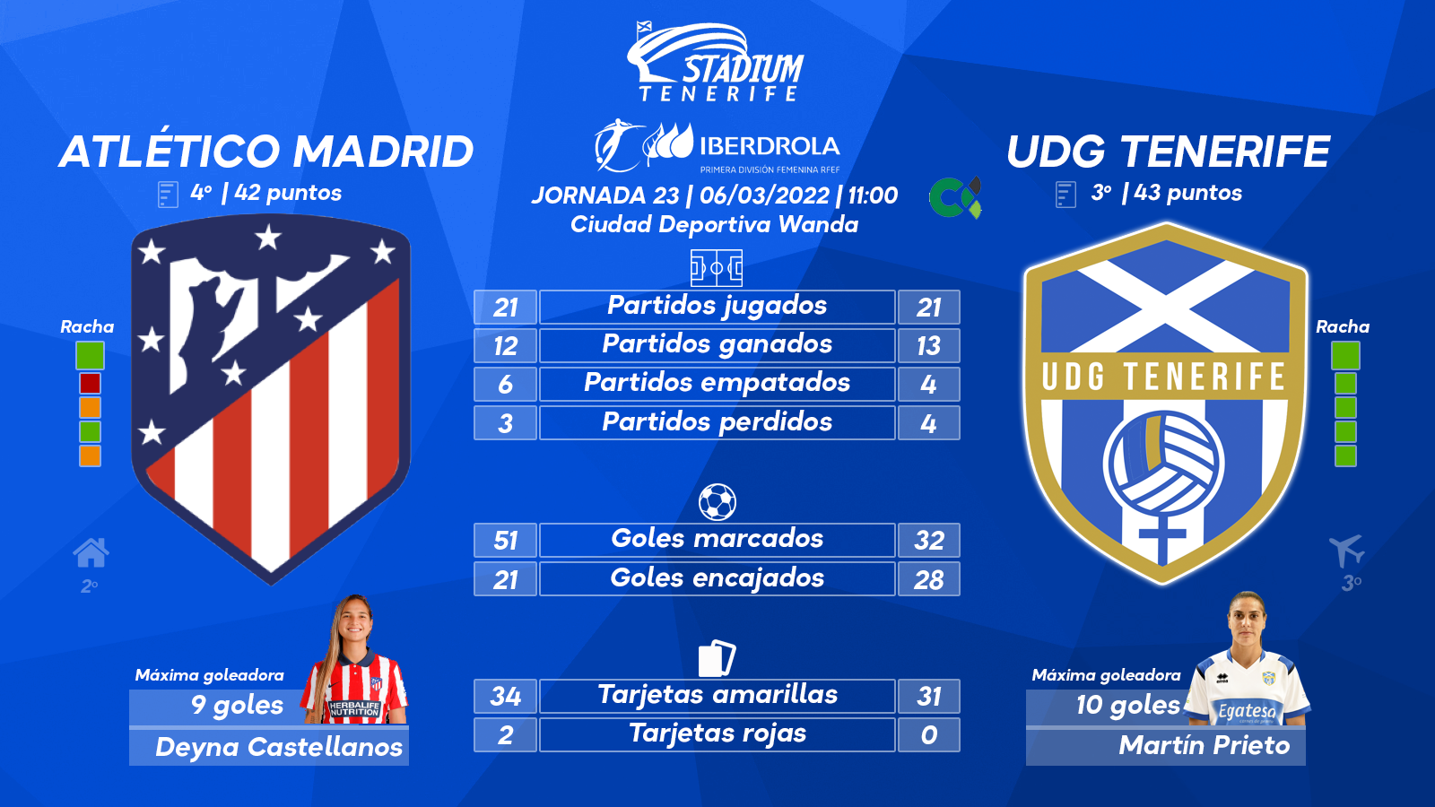 Previa del Atlético de Madrid - UDG Tenerife (23ªJ.-Primera Iberdrola)