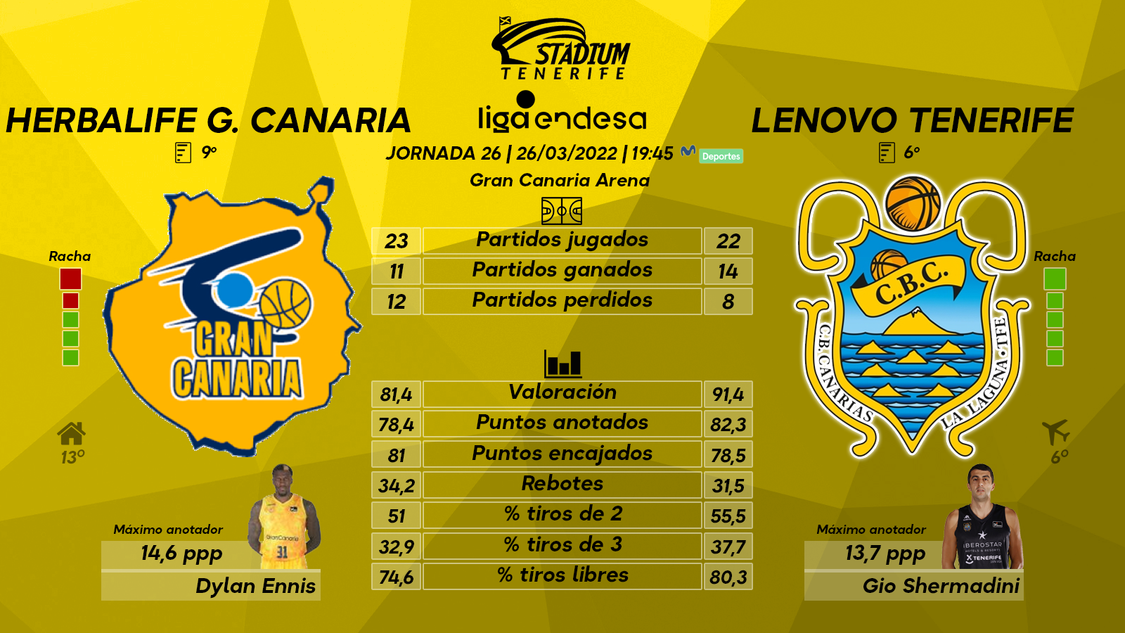 Previa del CB Gran Canaria - Lenovo Tenerife (J. 26 - Liga Endesa)