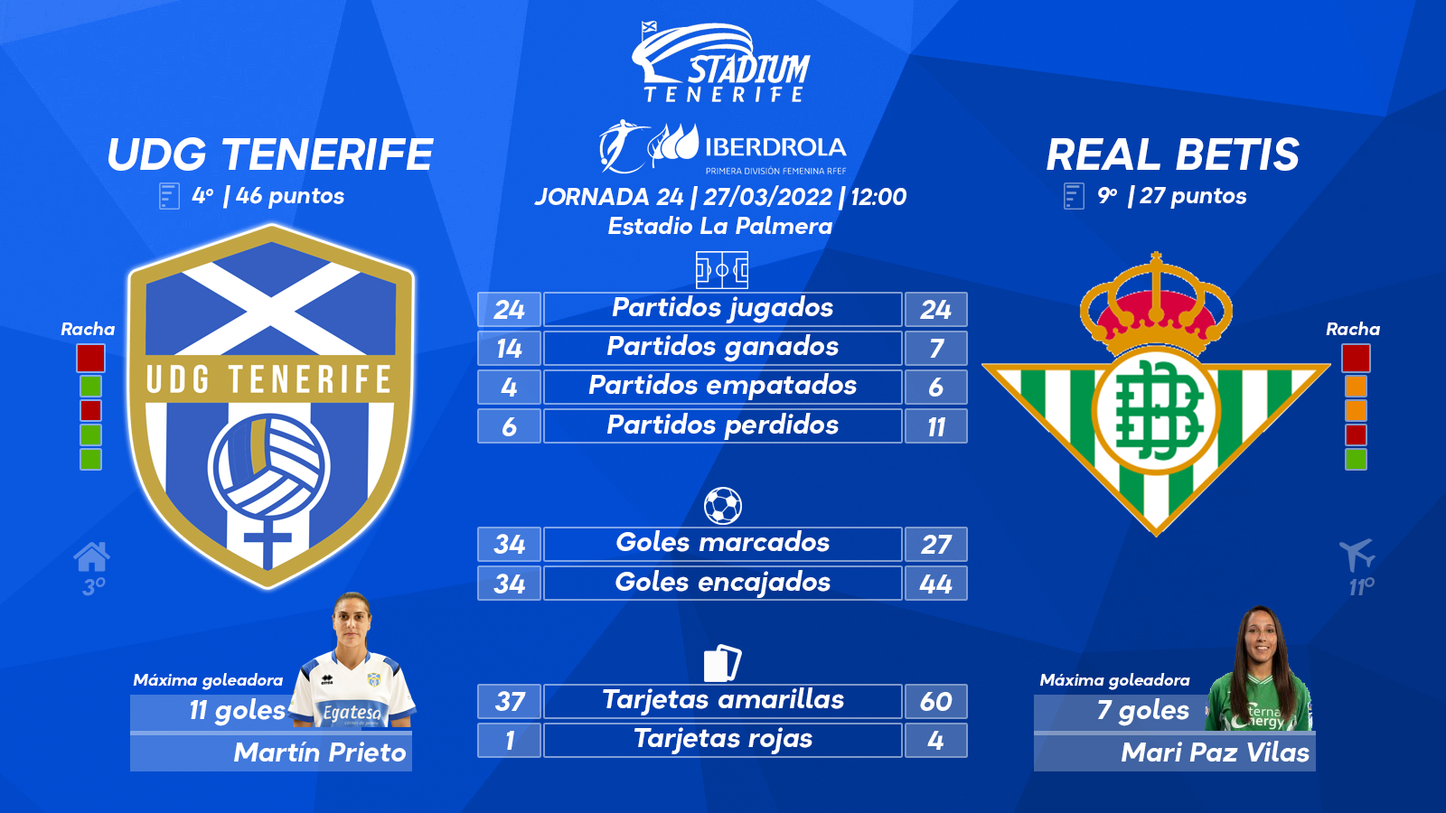 Previa del UDG Tenerife - Real Betis (25ªJ.- Primera Iberdrola)
