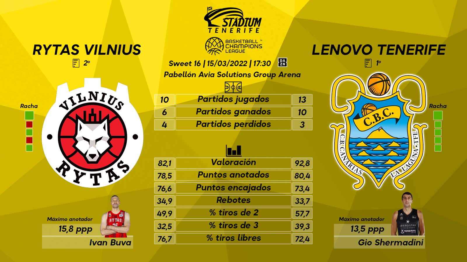 Previa del Rytas Vilnius - Lenovo Tenerife (Sweet 16 - Basketball Champions League)