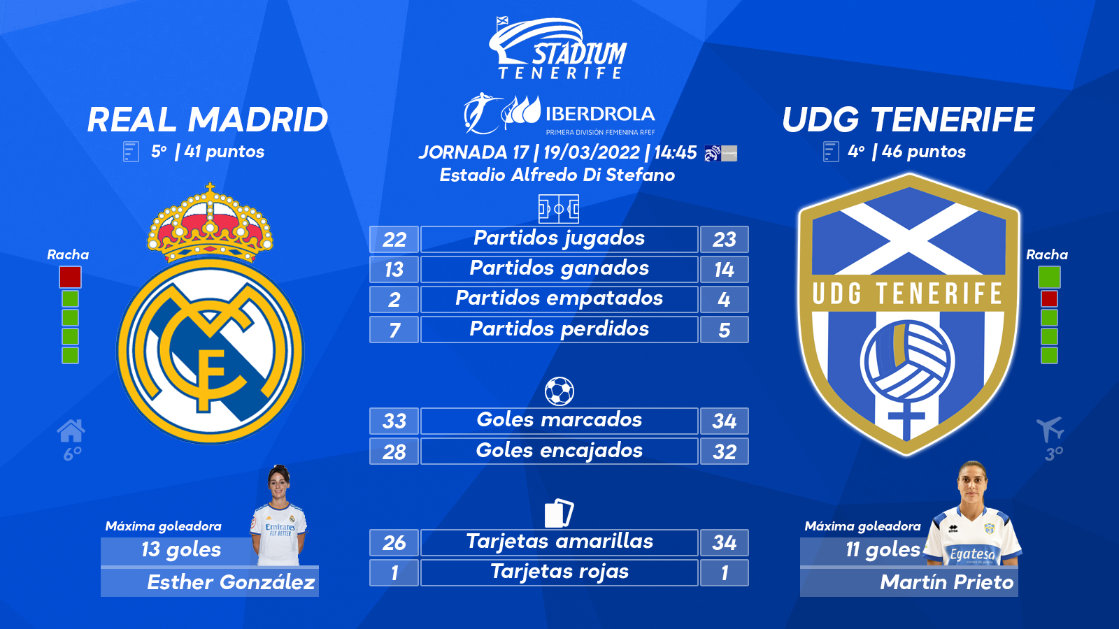 Previa del Real Madrid - UDG Tenerife (17ª J.- Primera Iberdrola)