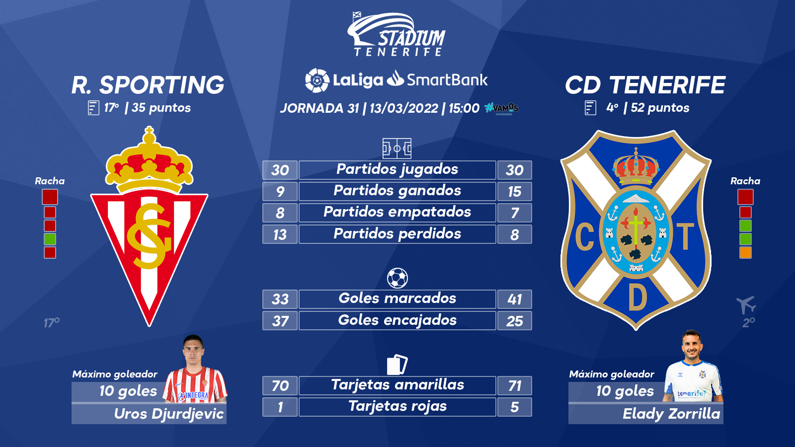 Previa del R. Sporting-CD Tenerife (31ª J. – LaLiga SmartBank)