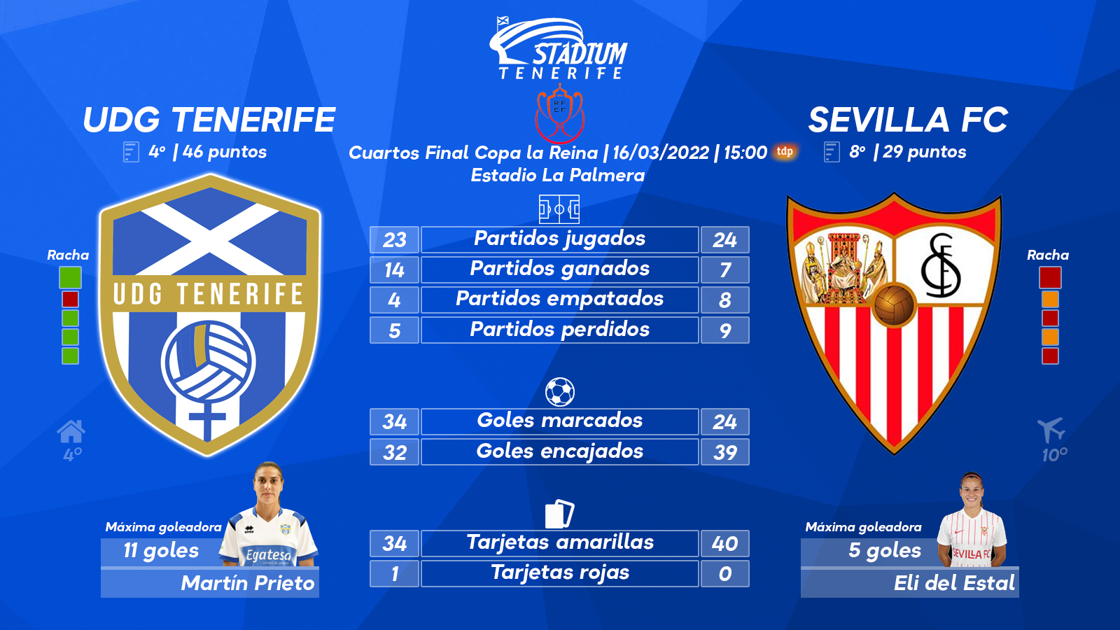 Previa del UDG Tenerife - Sevilla FC (1/4 de final.- Copa de la Reina)