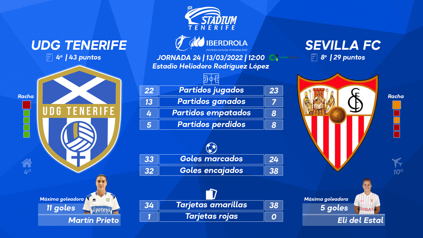 Previa del UDG Tenerife - Sevilla FC (24ªJ.-Primera Iberdrola)