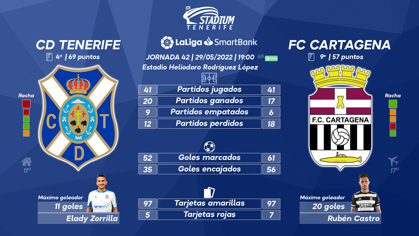 Previa del CD Tenerife-FC Cartagena (42ª J. – LaLiga SmartBank)