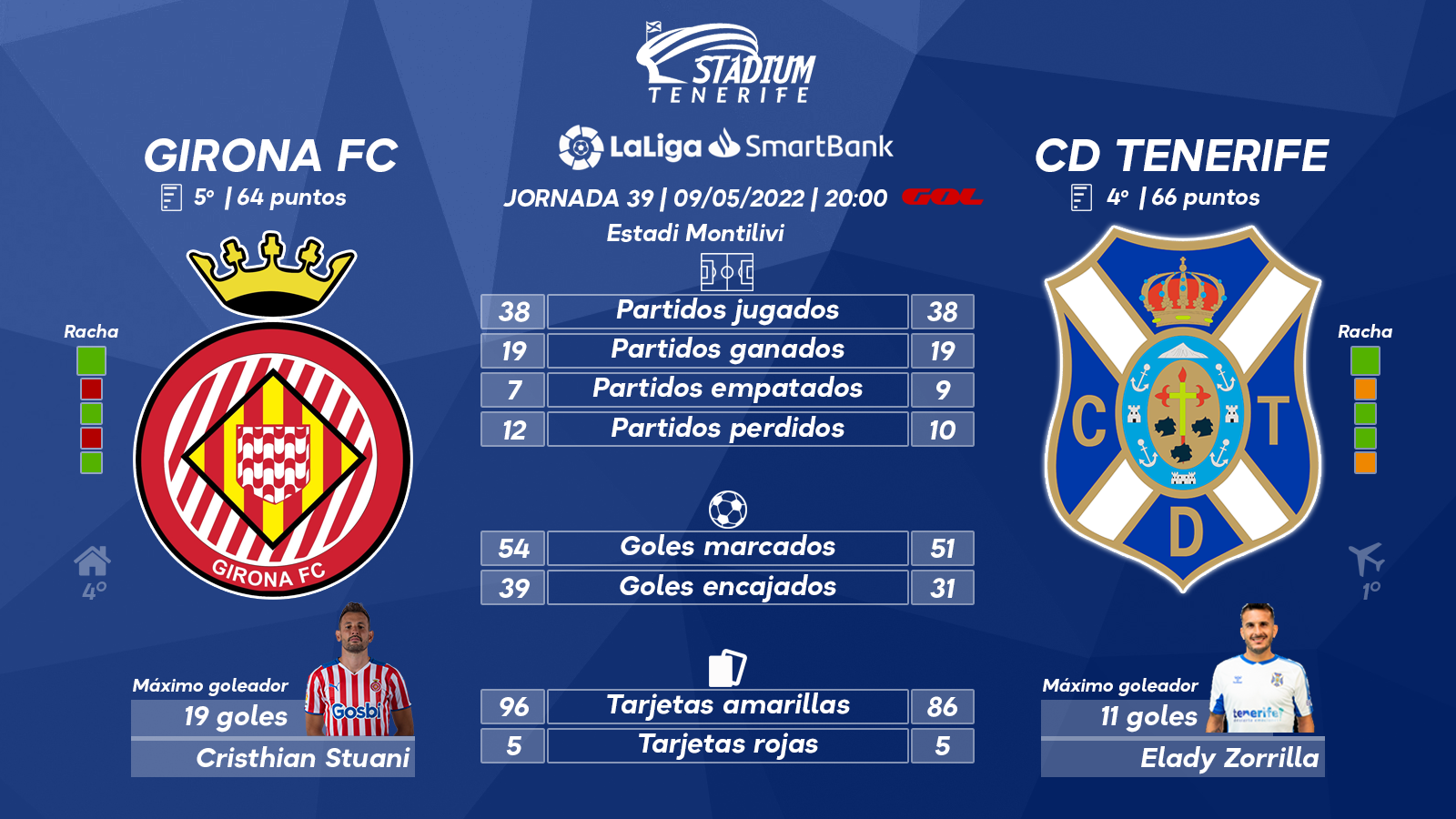 Previa del Girona FC-CD Tenerife (39ª J. – LaLiga SmartBank)